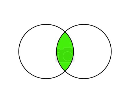 Photo for Venn diagram with 2 overlapping circles. Set theory concept. Logical relation between two objects. Template for presentation, analytics schema, infographic layout. Vecor flat illustration - Royalty Free Image