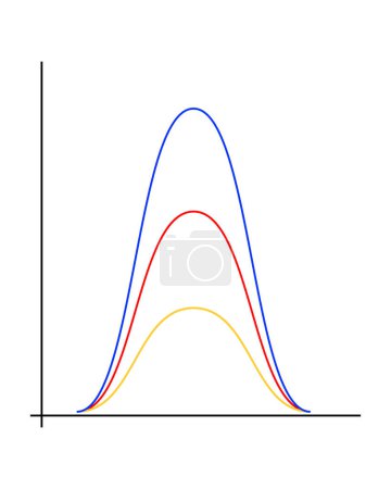 Ilustración de Gaussian or normal distribution graph. Bell shaped curved lines isolated on white background. Template for statistics or logistic data. Probability theory vizualisation. Vector flat illustration - Imagen libre de derechos