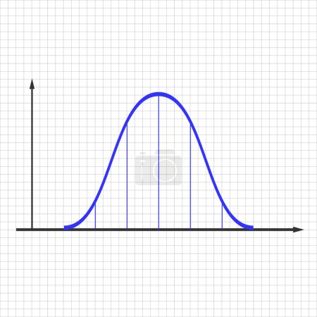 Ilustración de Normal or Gaussian distribution graph. Bell shaped curve. Probability theory mathematical function. Statistics or logistic data template isolated on white background. Vector graphic illustration - Imagen libre de derechos