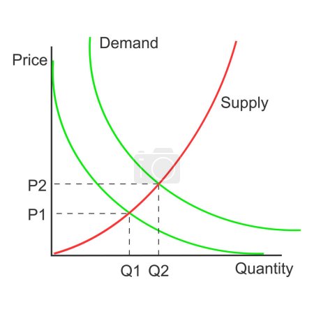 Illustration for Demand curve template. Product price and quantity relationships grap. Economics model example isolated on white background. Vector graphic illustration. - Royalty Free Image