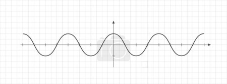 Cosine wave line on bidimensional plane with two perpendicular axes. Trigonometric function graph. Checkered worksheet background. Cartesian coordinate system. Vector graphic illustration