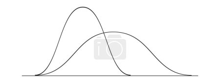 Plantillas de curva Bell. Gráficos de distribución gaussianos o normales. Concepto de teoría de probabilidad. Diseño para estadísticas o datos logísticos aislados sobre fondo blanco. Ilustración del esquema vectorial