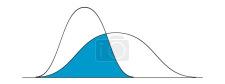 Ilustración de Ejemplos de gráficos de distribución gaussiana o normal. Plantillas de curva Bell. Concepto de teoría de probabilidad. Diseño para estadísticas o datos logísticos aislados sobre fondo blanco. Ilustración vectorial - Imagen libre de derechos