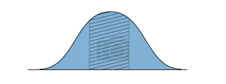Ilustración de Plantilla de curva Bell con 3 sectores. Gráfico de distribución gaussiana o normal. Diseño para estadísticas o datos logísticos aislados sobre fondo blanco. Concepto de teoría de probabilidad. Ilustración plana del vector - Imagen libre de derechos