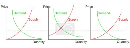 Illustration for Demand curve examples. Product price and quantity relationship. Representing graphs. Set of economics models isolated on white background. Vector flat illustration. - Royalty Free Image