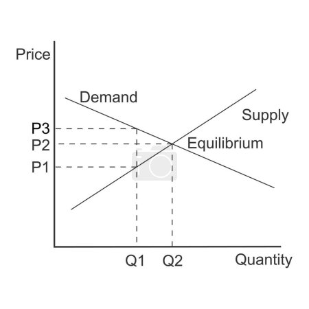 Téléchargez les illustrations : Exemple de courbe de demande. Graphique représentant la relation entre le prix du produit et la quantité. Modèle économique isolé sur fond blanc. Illustration graphique vectorielle - en licence libre de droit