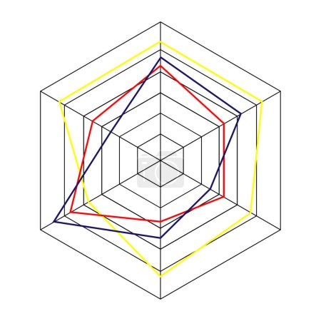 Radar-Sechskantdiagramm oder Spinnendiagramm-Vorlage isoliert auf weißem Hintergrund. Methode des Vergleichs von Gegenständen nach unterschiedlichen Merkmalen. Vektorgrafische Illustration.