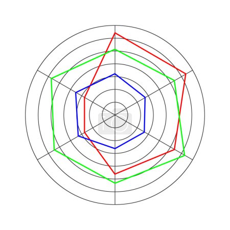 Runde Radarkarte, Kiviat-Diagramm oder Spinnendiagramm-Vorlage isoliert auf weißem Hintergrund. Methode des Vergleichs von Gegenständen nach unterschiedlichen Merkmalen. Vektorgrafische Illustration.