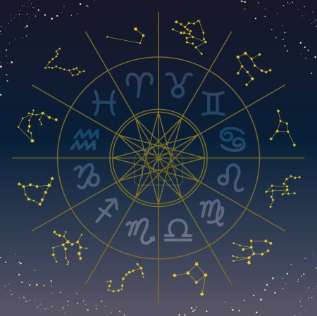Illustration depicting the horoscope of the 12 zodiac signs of the ecliptic used in astrology.Simple hand-drawn symbols and constellation lines.