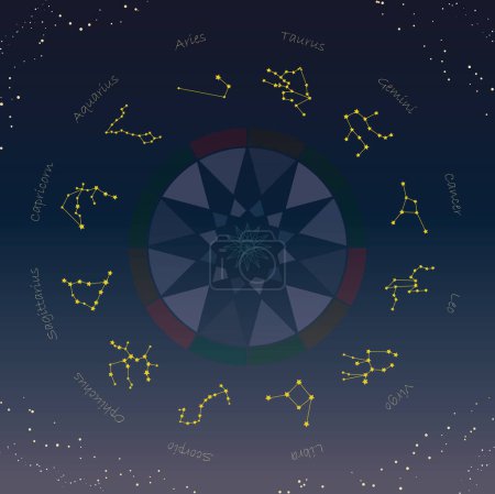 Illustration of the zodiacal lines of the 12 signs of the zodiac (divided by element, quality, and polarity)