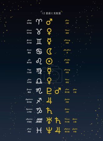 This is an illustration of the 12 signs of the zodiac and their ruling star signs