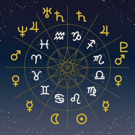 This is an illustration of the 12 signs of the zodiac and their ruling star signs