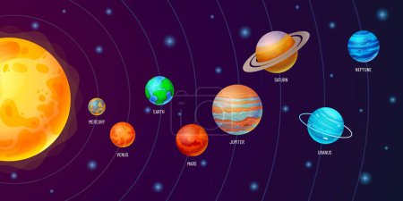 Illustration for Orbits of solar system planets. Pathways of moving around Sun small and giant planets and Pluto. Cartoon planetary vector illustration. Outer space, celestial bodies education banner - Royalty Free Image