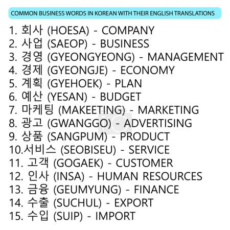 Ilustración de Palabras de negocios comunes en coreano con traducciones al inglés Poster design. - Imagen libre de derechos
