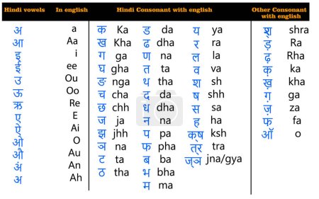 Illustration for Hindi Alphabet Sets with English translate. illustration-eps10. - Royalty Free Image
