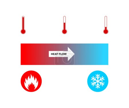 vector illustration of heat flows from high values to low values on white background