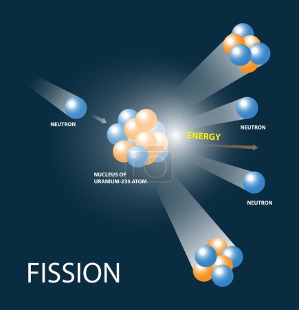 Illustration for Illustration of fission, splitting of an atom - Royalty Free Image