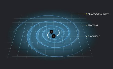 ilustración de las ondas gravitacionales en el espacio-tiempo