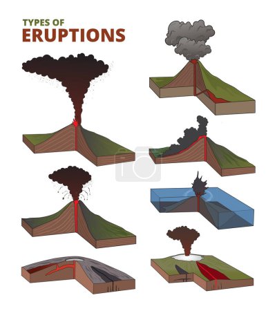 Téléchargez les illustrations : Illustration des types d'éruptions volcaniques - en licence libre de droit