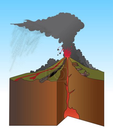 Téléchargez les illustrations : Illustration des aléas volcaniques infographie - en licence libre de droit