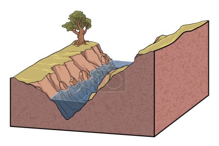 illustration of V Shape valley diagram