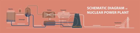 Illustration for Schematic diagram of nuclear power plant illustration - Royalty Free Image