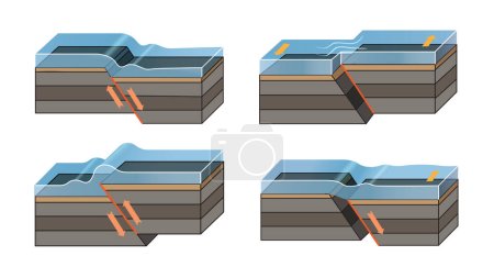 Ilustración de Ilustración del diagrama de tipos de falla de tsunami - Imagen libre de derechos