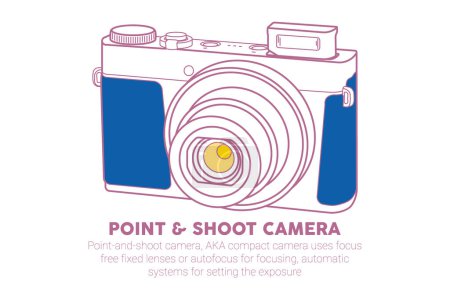 Illustration for Point and shoot camera hand drawn line art vector illustration - Royalty Free Image