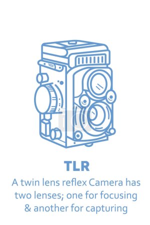 Téléchargez les illustrations : Illustration vectorielle d'art de ligne dessinée à la main par caméra TLR - en licence libre de droit