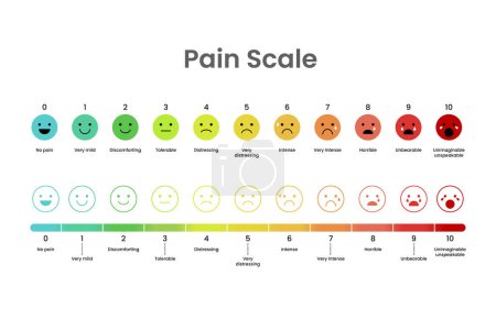 Illustration for Pain measurement scale stress vector template. Colorful icon set of emotions from happy blue to red crying on white background. Illustration vector 10 eps. - Royalty Free Image