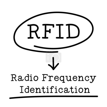 Photo for Letter of abbreviation RFID in circle and word Radio-frequency identification on white background - Royalty Free Image