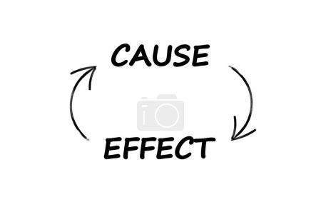 Illustration for Cause and Effect Cycle vector illustration - Royalty Free Image
