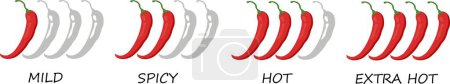 Chili pepper, degree of heat. Hot paprika counter sign on product label. A measure of the heat of chili - symbols of the degree of spiciness of the product. spicy dishes, mild and very hot sauce, red chili pepper icons.