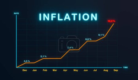 Foto de Fuerte aumento de la inflación. El gráfico muestra el aumento de la inflación durante un período con signos porcentuales. Tipos de interés, época de depresión económica y conceptos de alta inflación. - Imagen libre de derechos