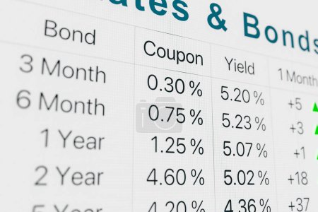 Bond market, rising yields and interest rates. Different coupons, yields and maturities. Stock market and exchange screen, finance, savings.