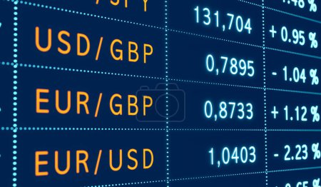 Currency exchange rates on the monitor, US dollar, Euro, British pound, Japanese yen. EUR drops against USD. 3D illustration