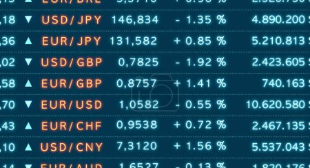 Different currency exchange rates US Dollar, Euro, British pound Japanese yen with prices and changes on trading screen. Business, currencies, financial market. 3D illustration