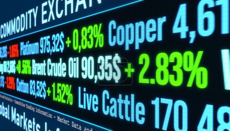 Commodity ticker with rising Brent Crude Oil, Heating Oil, Gold or Wheat price. Global business, investment, gas and oil industry, commodities concept.