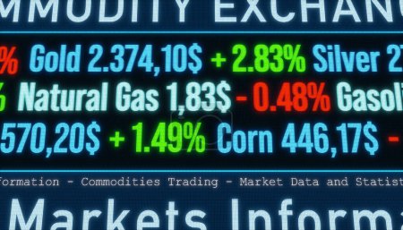Commodity ticker with rising Brent Crude Oil, Heating Oil, Gold or Wheat price. Global business, investment, gas and oil industry, commodities concept.