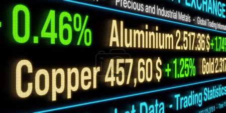 Trading screen with commodity ticker with prices and for industrial metals  like copper, aluminium, paladium, zinc. Stock market and exchange, commodity trading, business. 