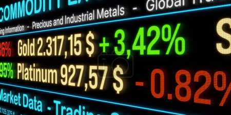 Écran de trading avec ticker matières premières avec les prix et pour les métaux précieux et industriels comme l'or, le paladium, le cuivre. Bourse et bourse, négoce de matières premières, commerce. 