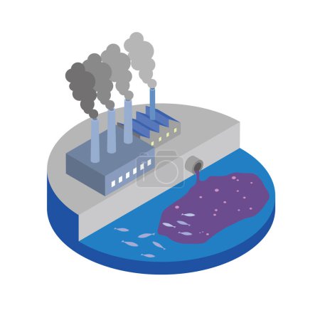 Abbildung der Meeresverschmutzung