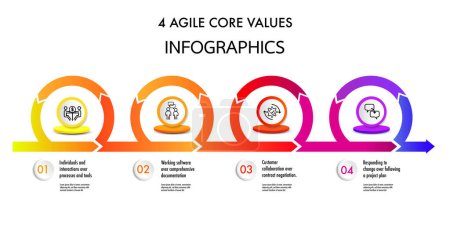 Illustration for The four core values of Agile software development - Royalty Free Image