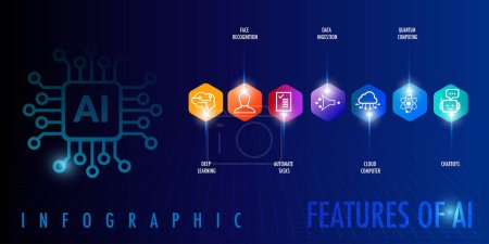 Téléchargez les illustrations : 7 Caractéristiques du modèle infographique d'intelligence artificielle avec icône - en licence libre de droit