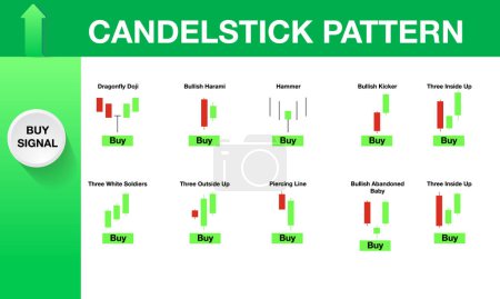 buy signal candle stick