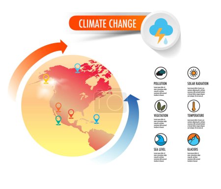 Ilustración de Climate change effects to temperature pollution glaciers solar radiation sea level on earth - Imagen libre de derechos