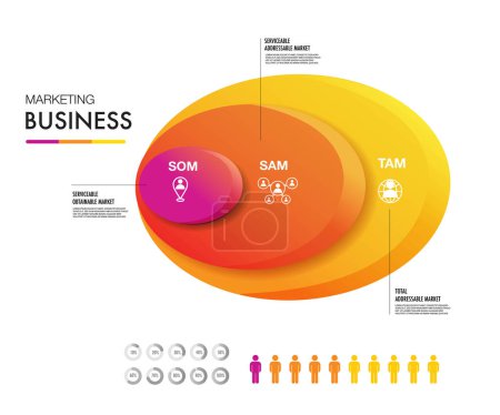 TAM SAM SOM infographie modèle 3 options marketing analyse site d'affaires pour l'investissement et les opportunités