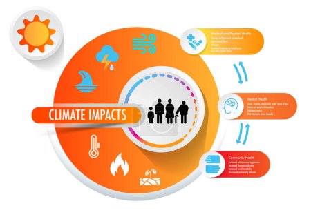 Ilustración de Los impactos del cambio climático en la salud humana - Imagen libre de derechos
