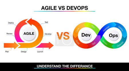 Illustration for Infographic template for DevOps vs agile for business and marketing goals code data diagram create a digital marketing strategy customized - Royalty Free Image