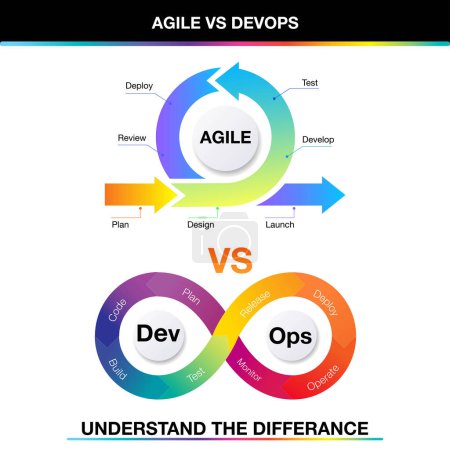 Illustration for Infographic template for DevOps vs agile for business and marketing goals code data diagram create a digital marketing strategy customized - Royalty Free Image
